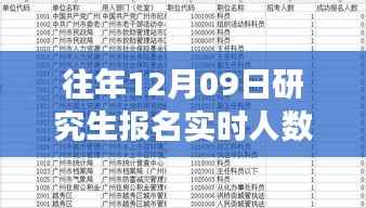 12月09日研究生报名实时人数背后的故事,与自然美景的邂逅之旅