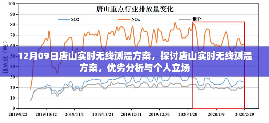 唐山实时无线测温方案的优劣分析与个人立场探讨(12月09日)