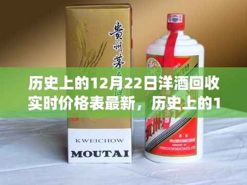 历史上的12月22日洋酒回收市场深度解析,实时价格表、市场变化与机遇挑战