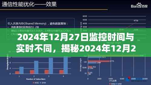 揭秘,2024年12月27日监控时间与实时差异背后的真相