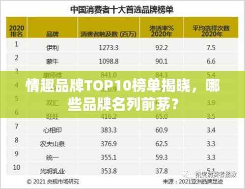 情趣品牌TOP10榜单揭晓，哪些品牌名列前茅？