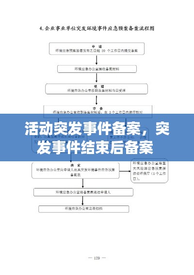 活动突发事件备案,突发事件结束后备案