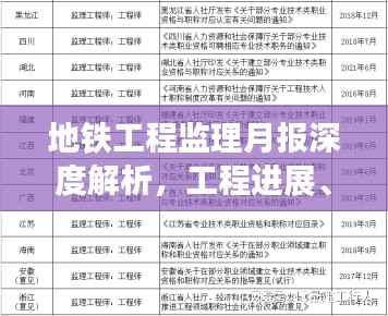 地铁工程监理月报深度解析,工程进展、问题及解决方案全面梳理