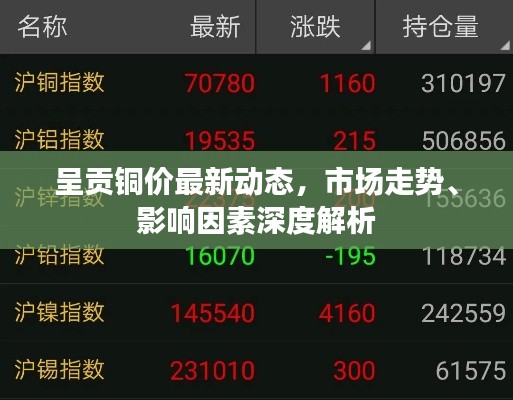 呈贡铜价最新动态,市场走势、影响因素深度解析