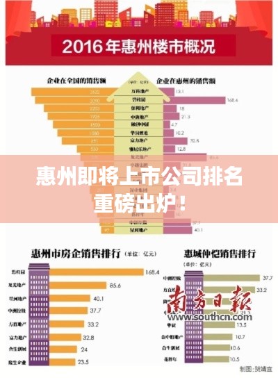 惠州即将上市公司排名重磅出炉！