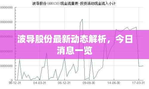 波导股份最新动态解析,今日消息一览