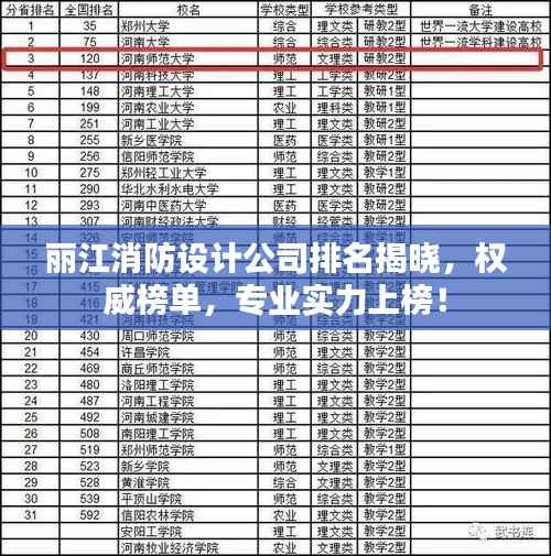 丽江消防设计公司排名揭晓,权威榜单,专业实力上榜!