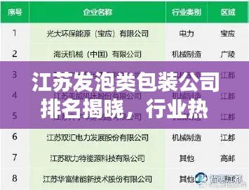 江苏发泡类包装公司排名揭晓,行业热门企业榜单
