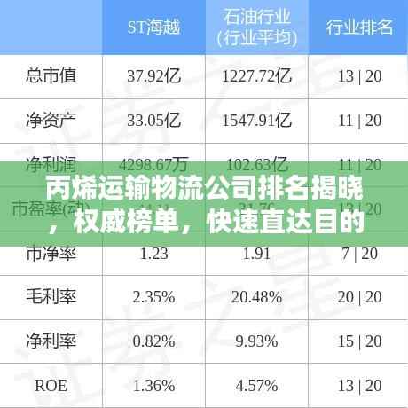 丙烯运输物流公司排名揭晓，权威榜单，快速直达目的地