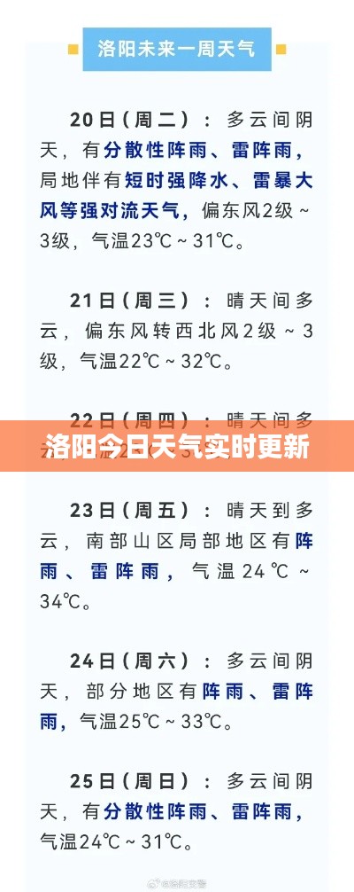 洛阳今日天气实时更新
