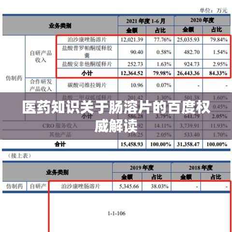 医药知识关于肠溶片的百度权威解读